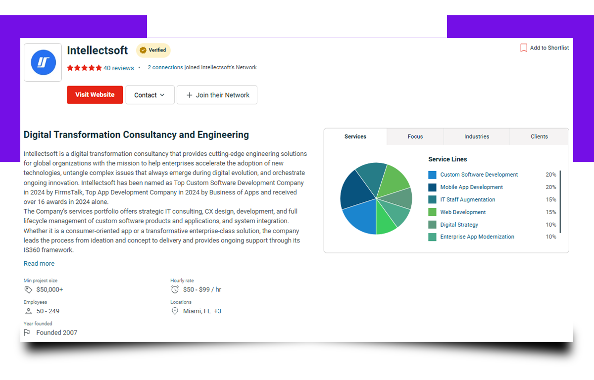 Intellectsoft Intellectsoft