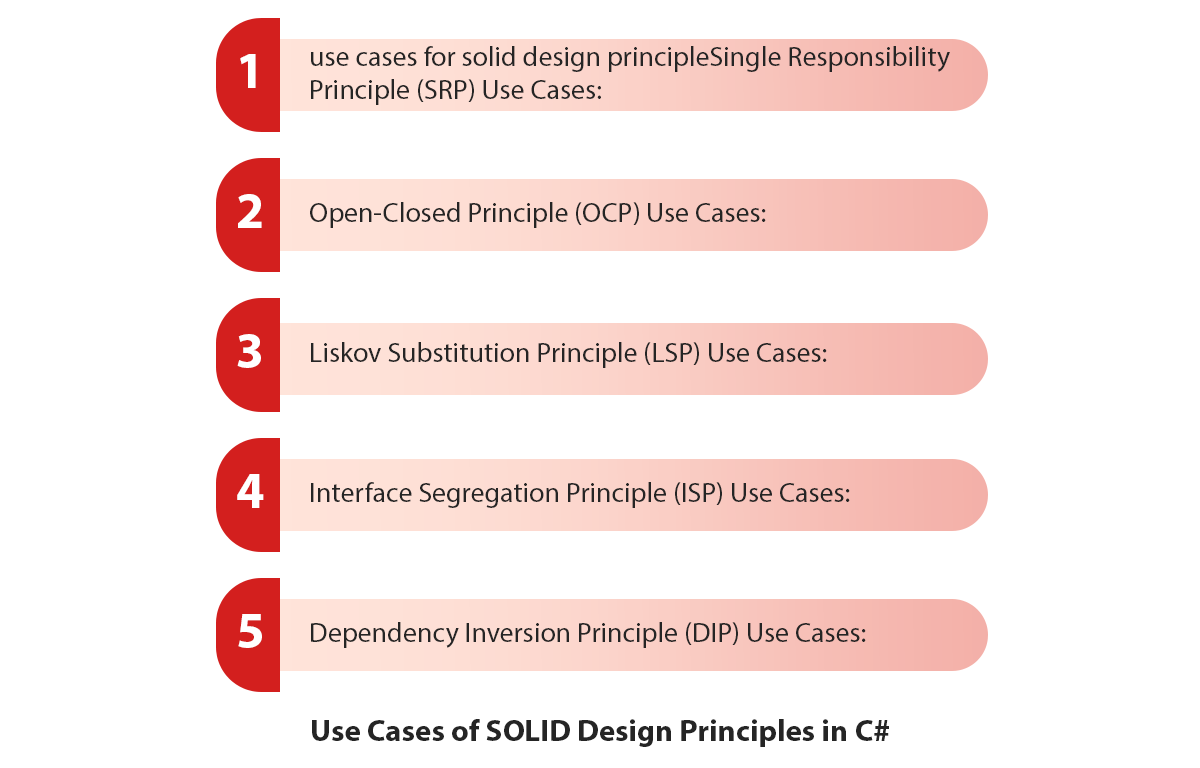 Use-Cases-of-SOLID-Design-Principles-in-C-(1).png