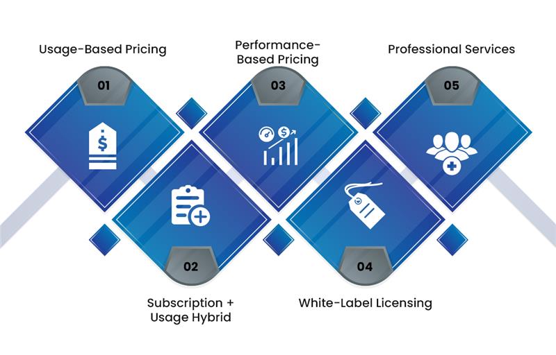 The-Revenue-Models-That-Actually-Work.png The Revenue Models That actually Work