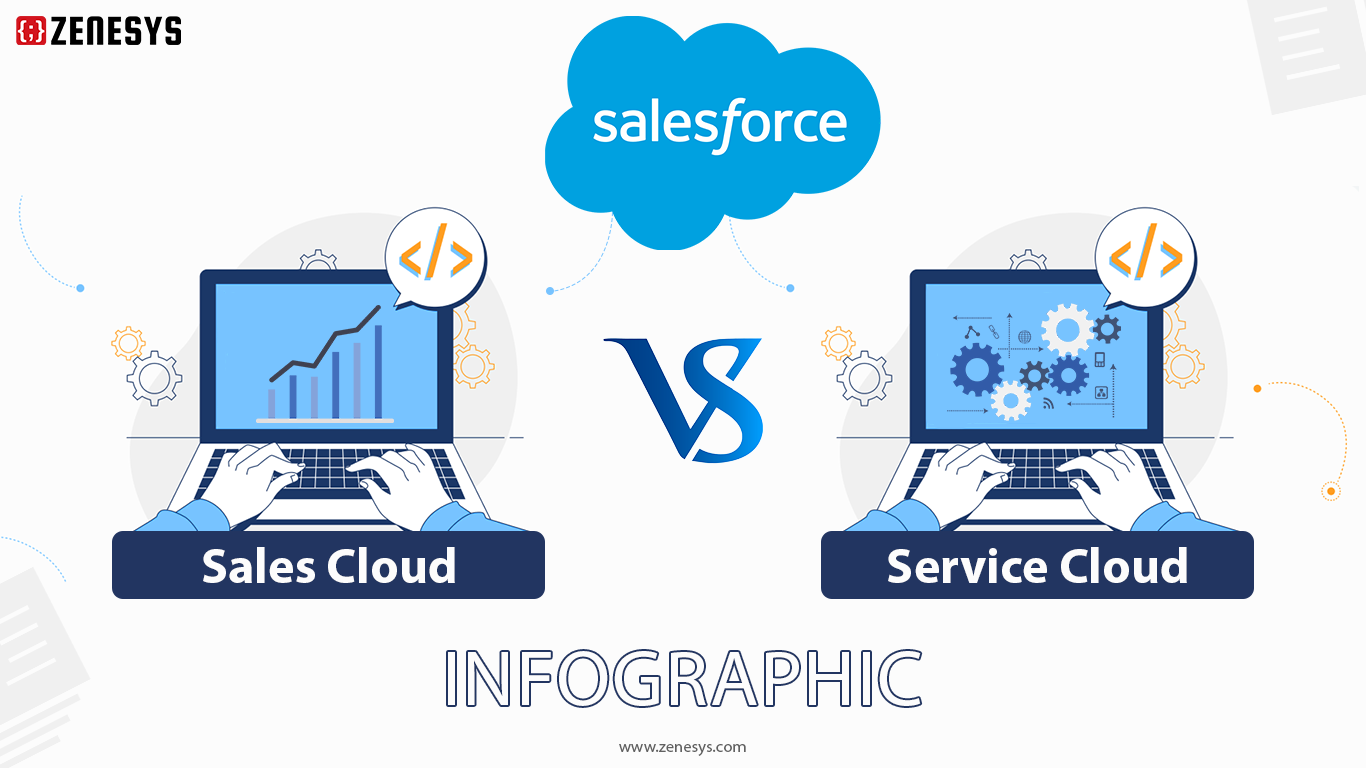 Sales Cloud vs. Service Cloud