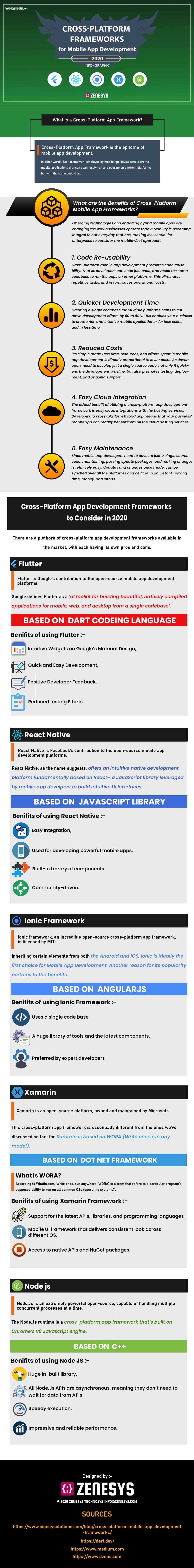 Top Mobile App Frameworks Used By the Developers