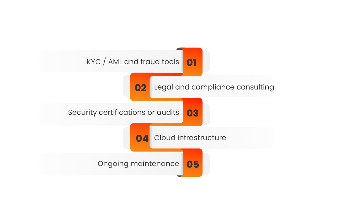 Typical Hidden Cost Areas Typical Hidden Cost Areas