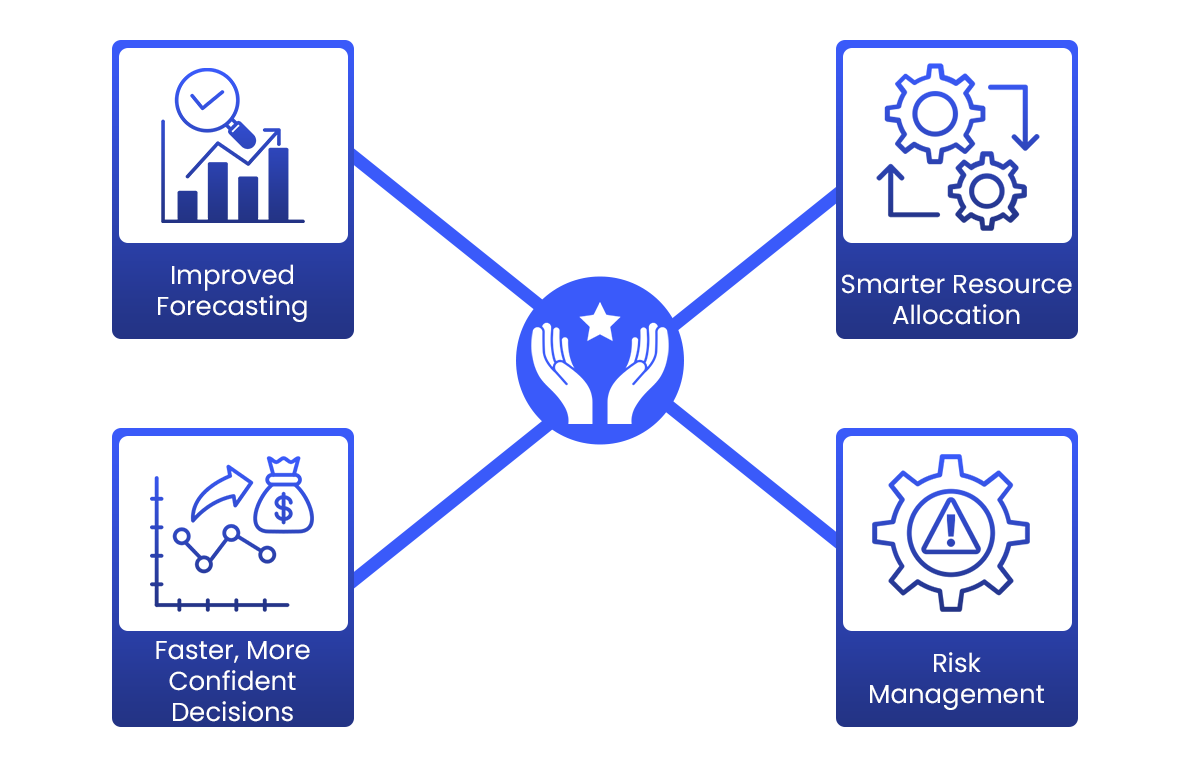 Key-Benefits-of-Strategic-Planning.png Key Benefit of Strategic Planning