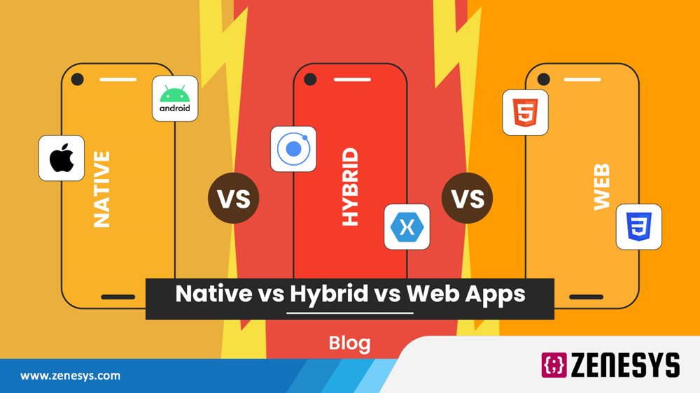 Native Vs Hybrid Vs Web Apps - Which Mobile App Development Is Better ...