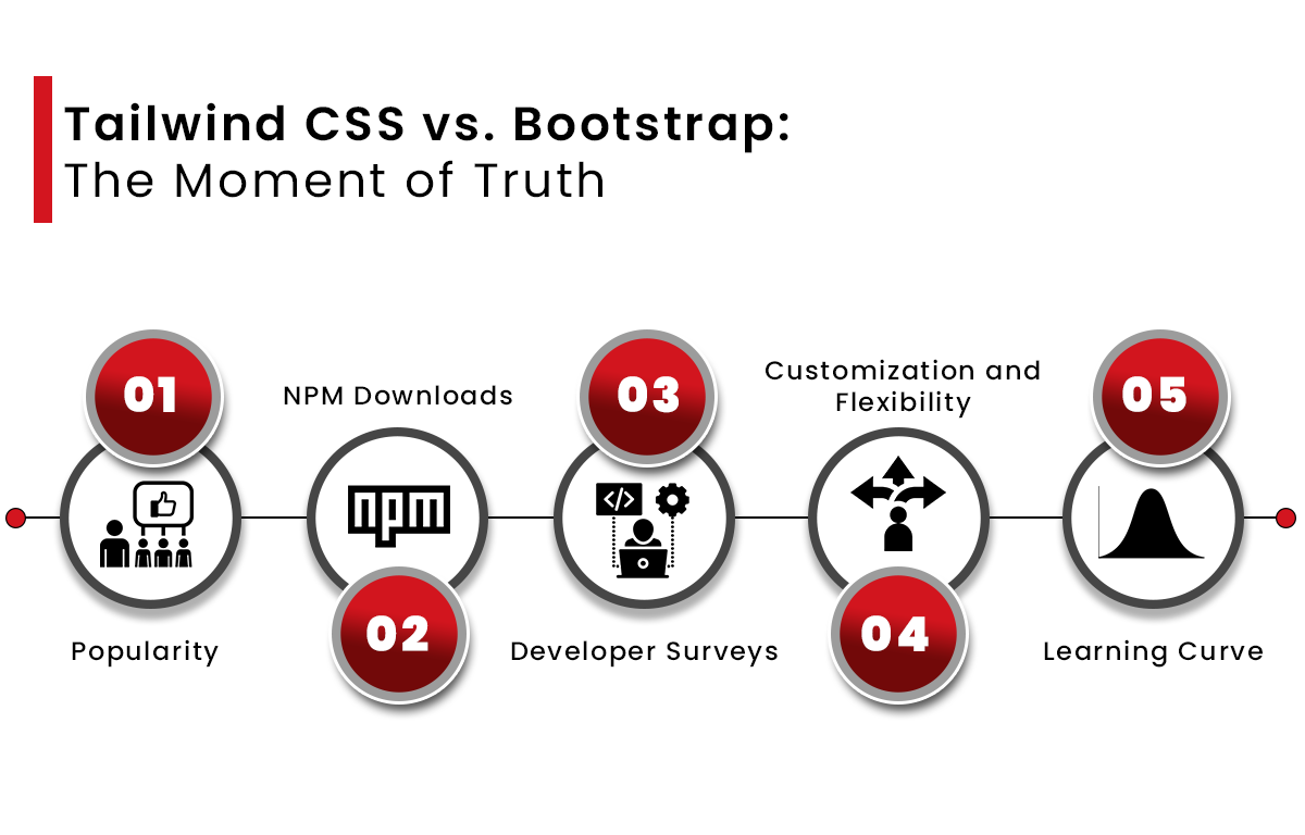 Tailwind-CSS-vs-Bootstrap-The-Moment-of-Truth.png