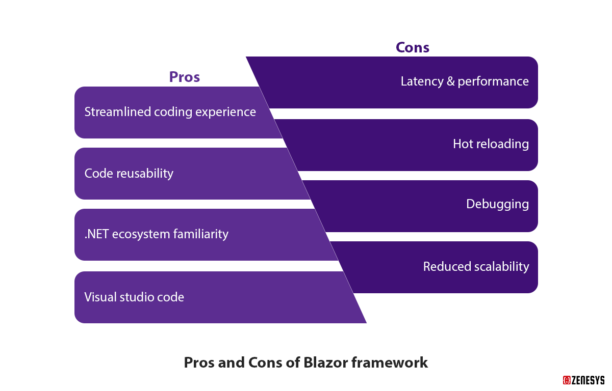 Pros-and-Cons-of-Blazor-framework.png