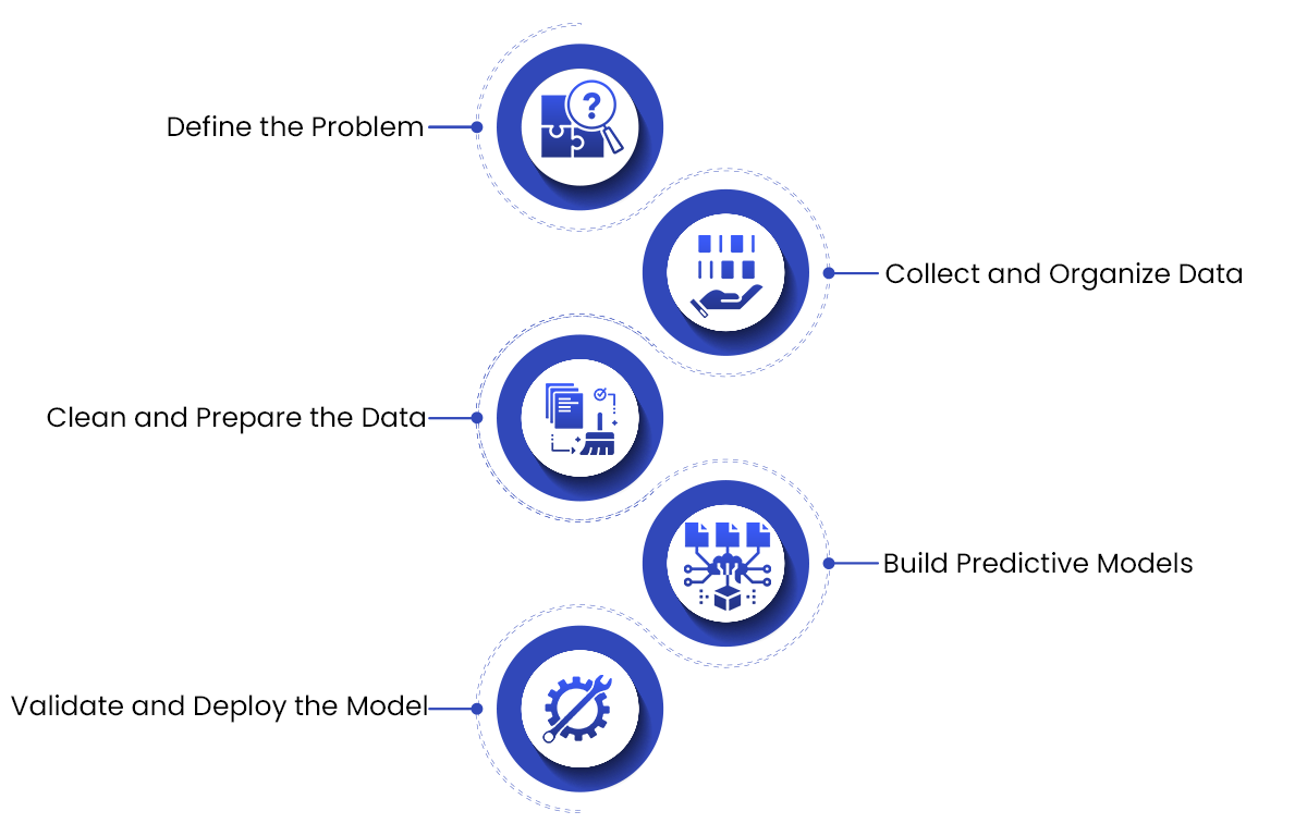 How-Predictive-Analytics-Actually-Works.png How Predictive Analytics Actually Works