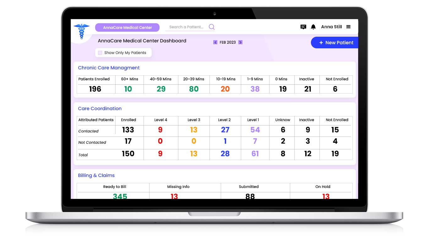 Chronic care remote patient monitoring System schreen