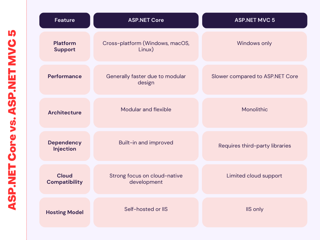 ASP-NET-Core-vs-ASP-NET-MVC-5-(1).png