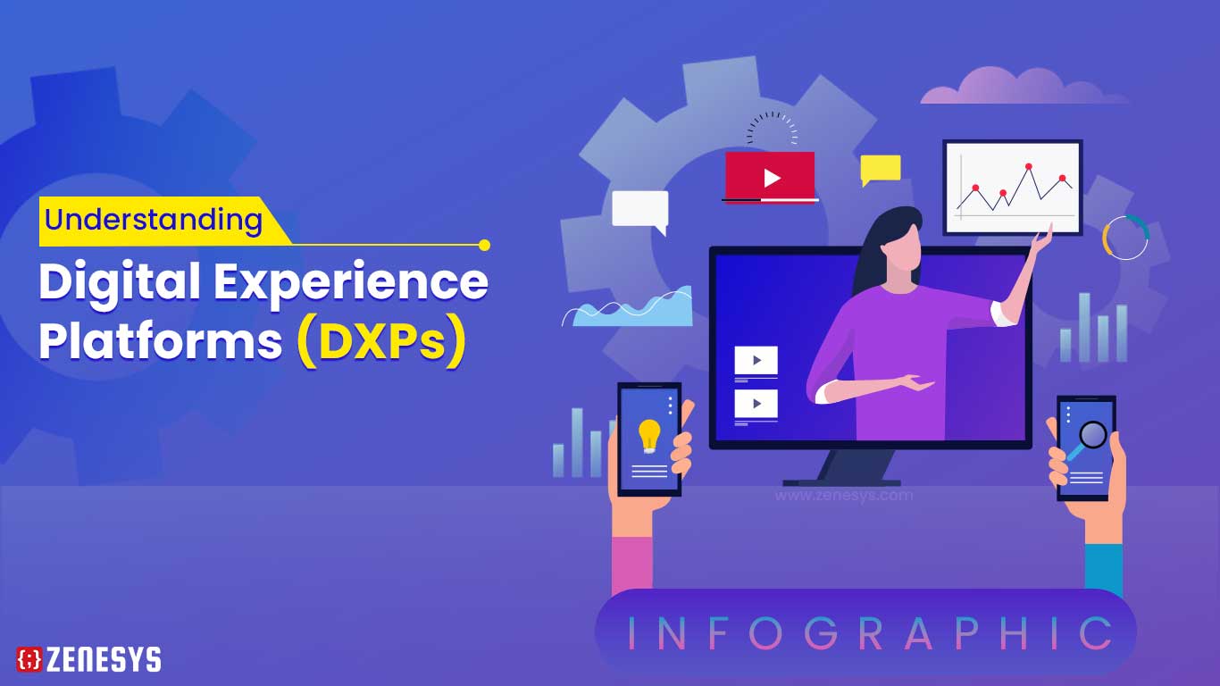 Digital Experience Platforms (DXPs)