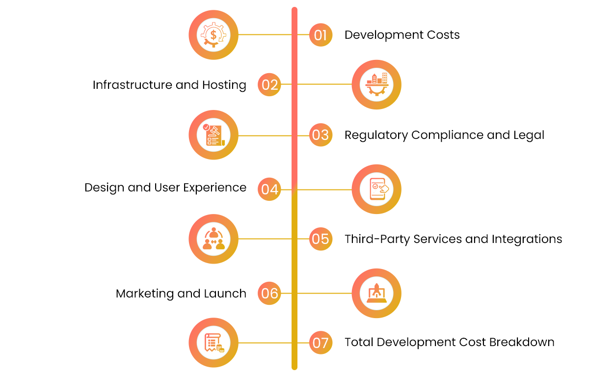 Cost of building healthcare app in 2025