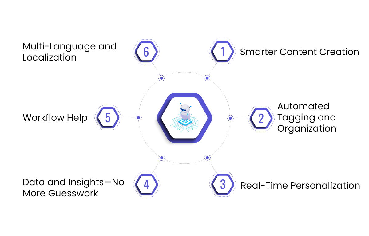 How AI Is Changing Content Management