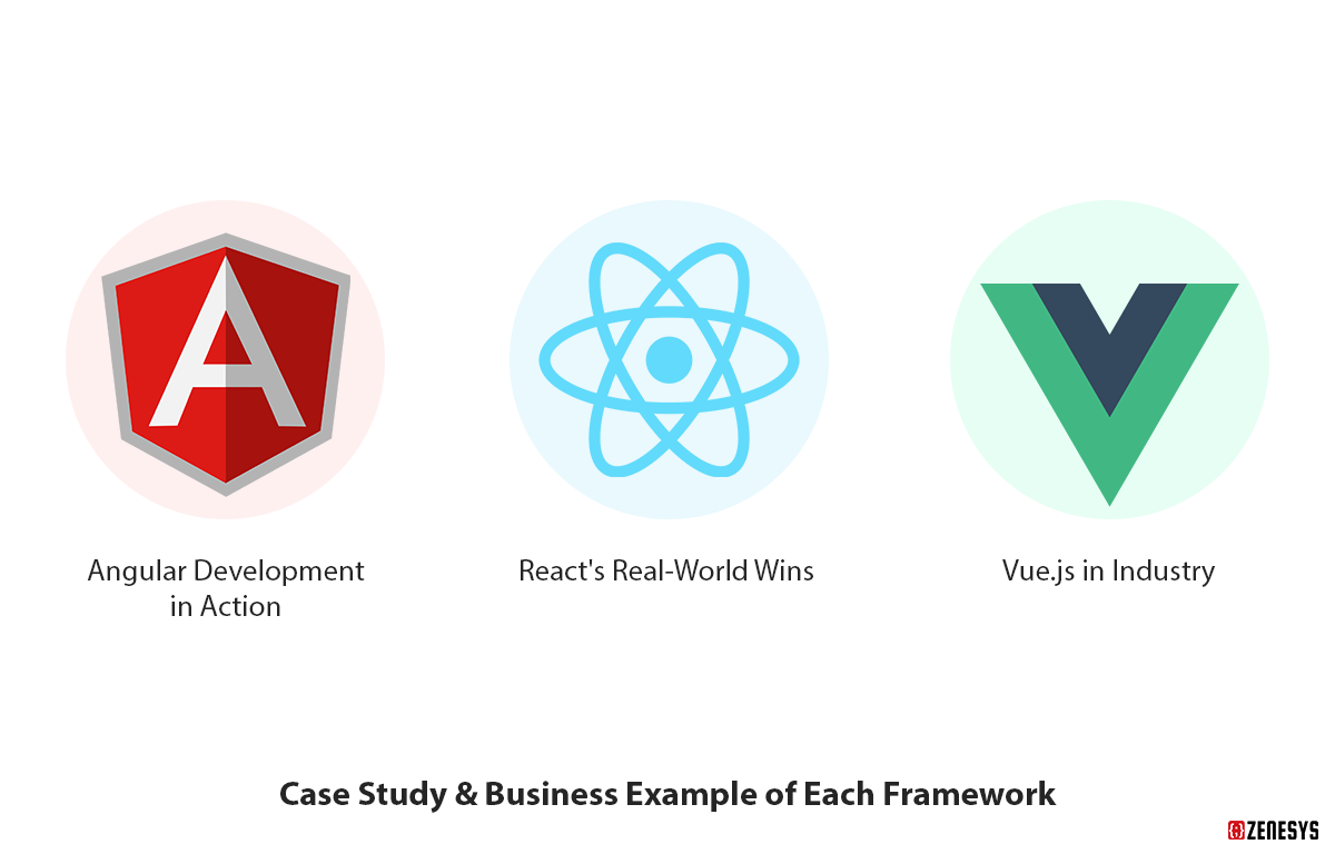 Case-Study-amp;-Business-Example-of-Each-Framework-1.png Case-Study-amp;-Business-Example-of-Each-Framework-1.png