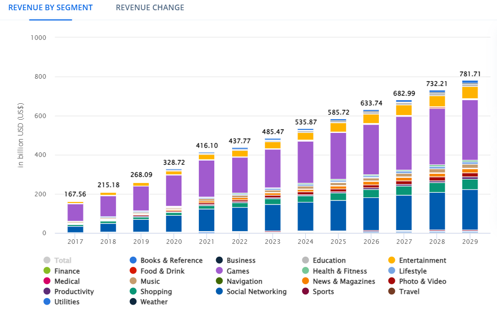 App-market-revenue.png