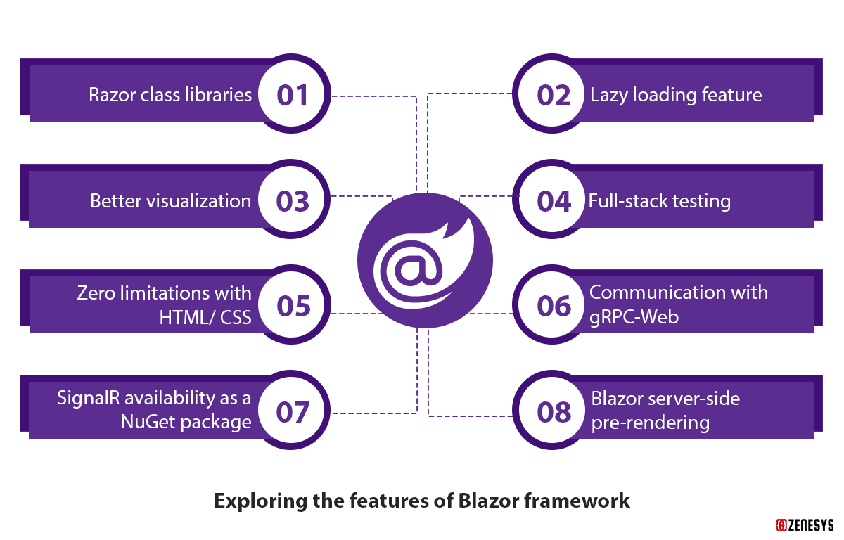 Exploring-the-features-of-Blazor-framework.png