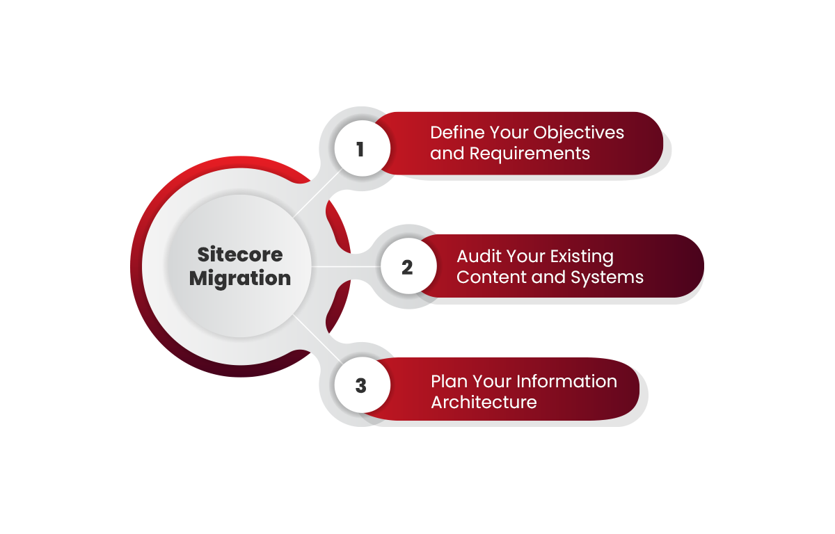 Planning-Your-Sitecore-Migration.png Planning Your Sitecore Migration.png