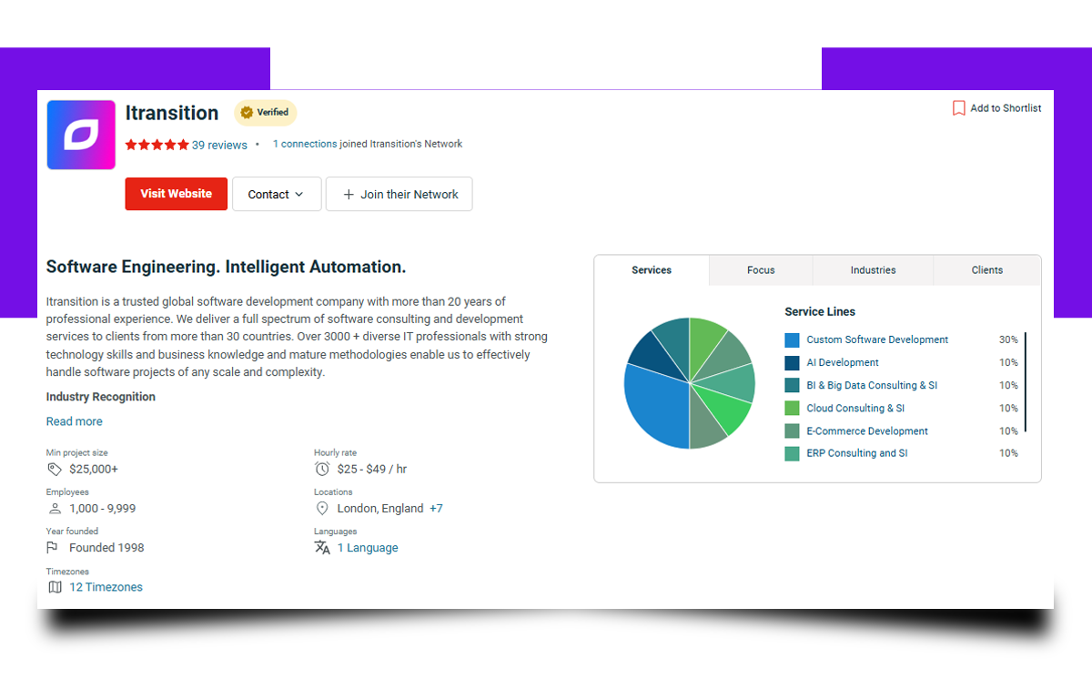 Itransition Itransition