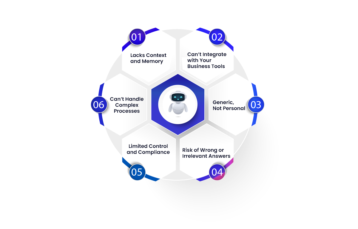 Heres where ChatGPT falls short