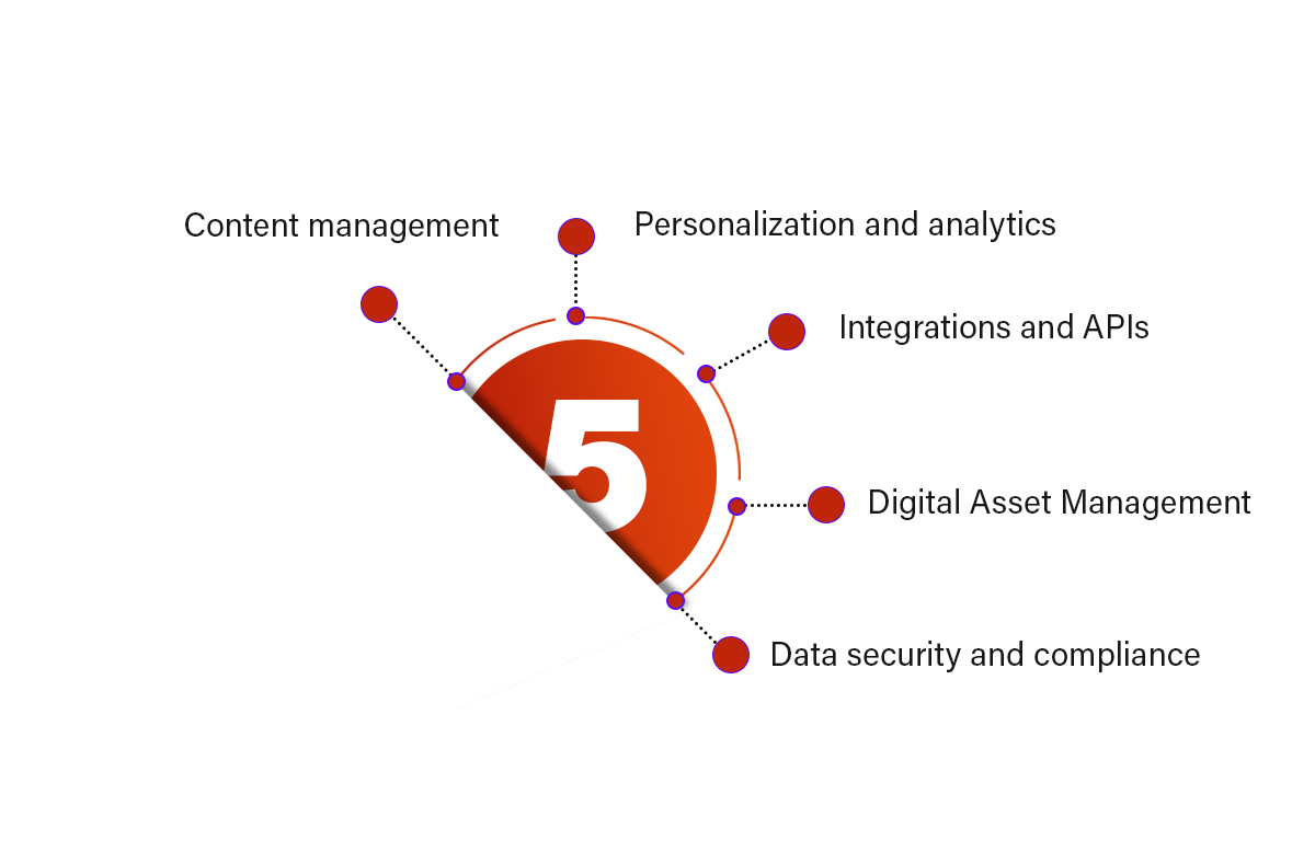 Comprehensive-features-of-the-Sitecore-enterprise-CMS.png Comprehensive features of the Sitecore enterprise CMS