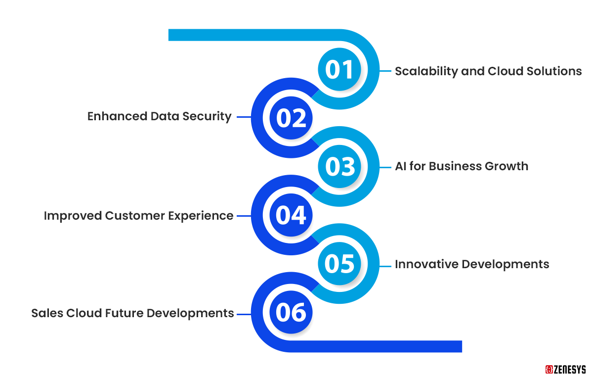 The-Future-With-Salesforce-Sales-Cloud-(1).png The-Future-With-Salesforce-Sales-Cloud-(1).png