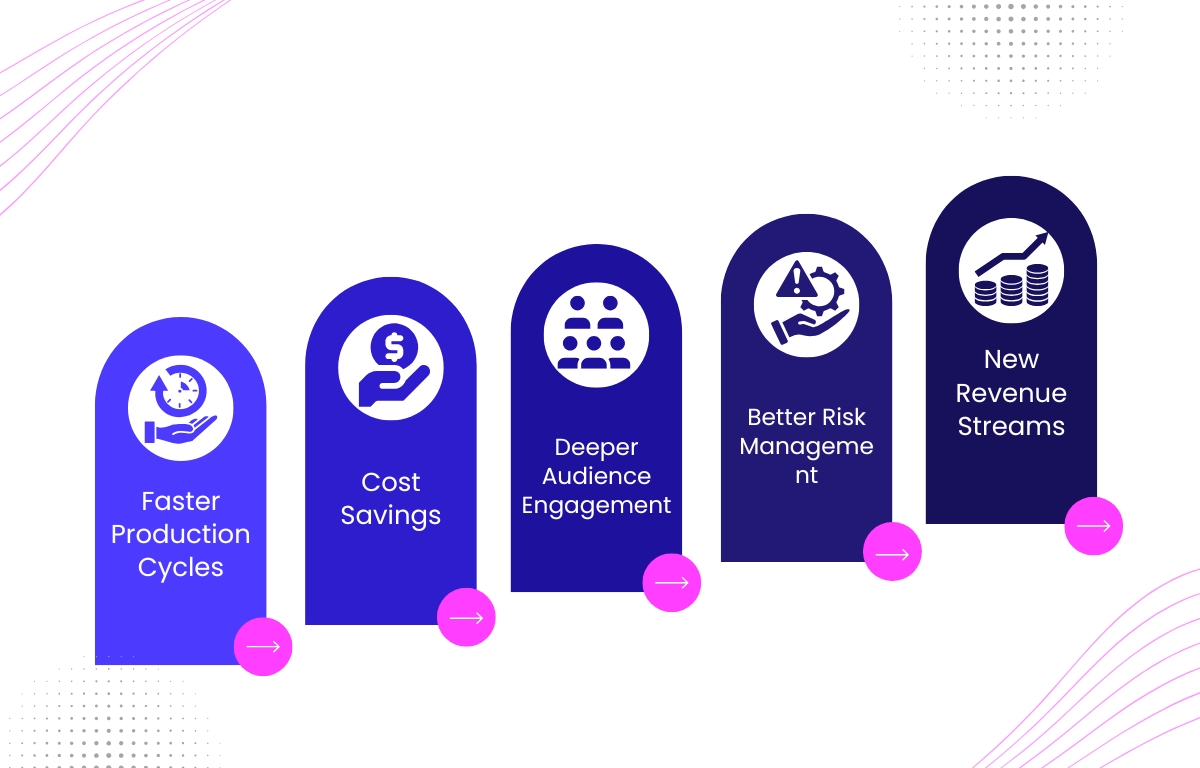 Benefits of AI in Media and Entertainment Benefits of AI in Media and Entertainment