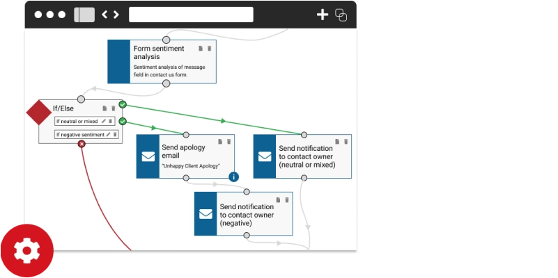 Kentico Marketing Automation Services