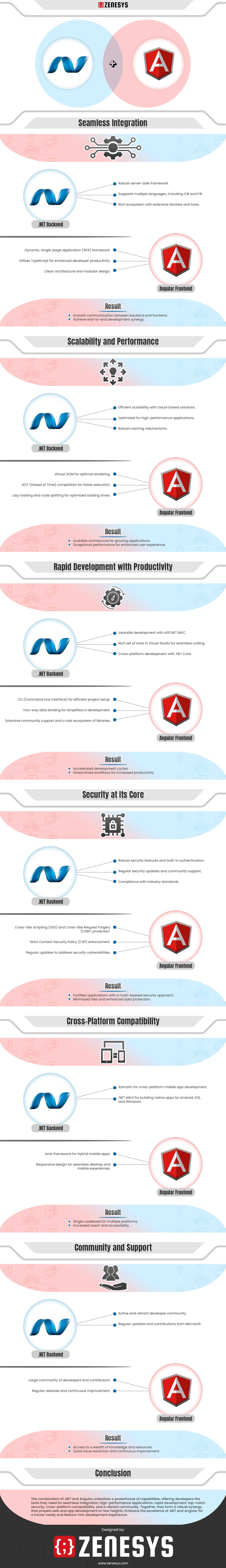 Selenium Test Automation Framework